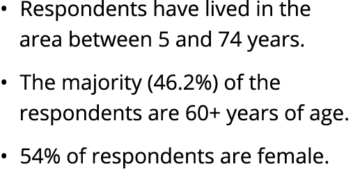 • Respondents have lived in the area between 5 and 74 years. • The majority (46.2%) of the respondents are 60+ years ...