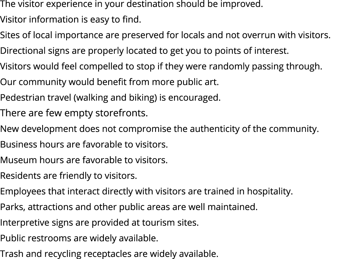 The visitor experience in your destination should be improved. Visitor information is easy to find. Sites of local im...