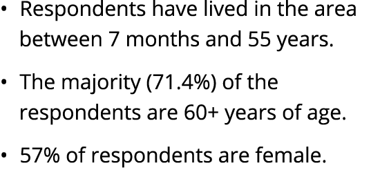 • Respondents have lived in the area between 7 months and 55 years. • The majority (71.4%) of the respondents are 60+...